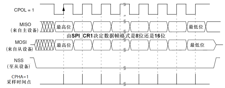 STM32使用软件模拟spi读写sd卡（使用SD卡读卡器模块）