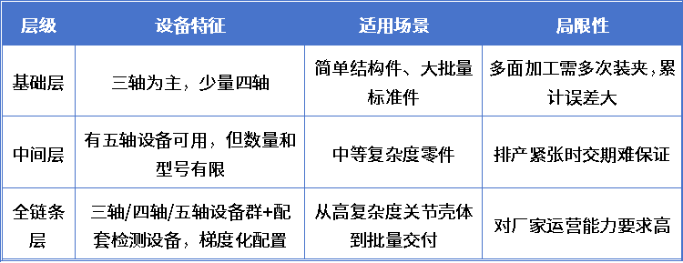 机器人零件加工