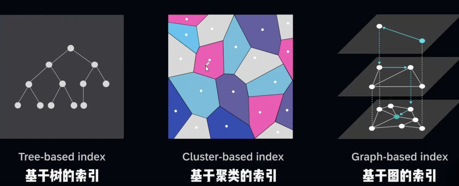 aNN算法实现方式
