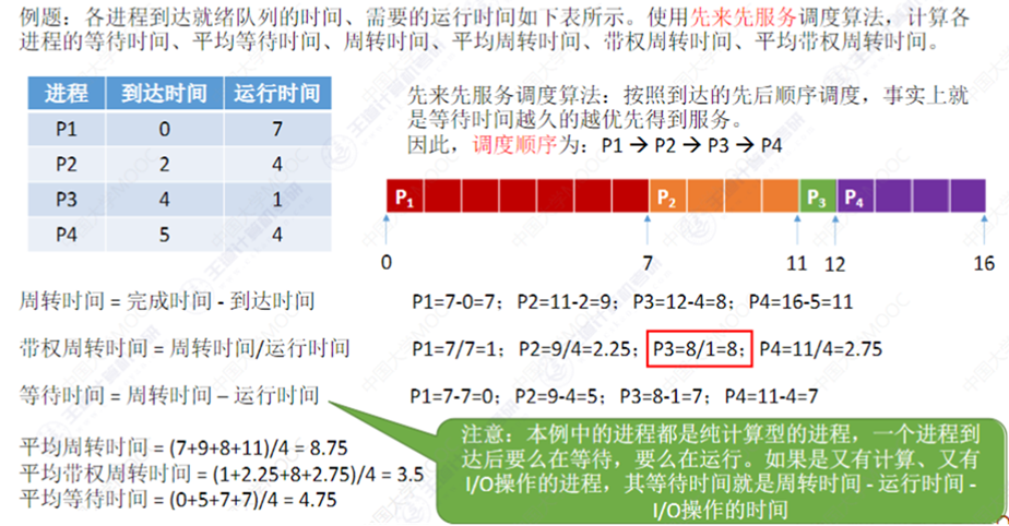 操作系统：进程管理（王道+计算机操作系统）
