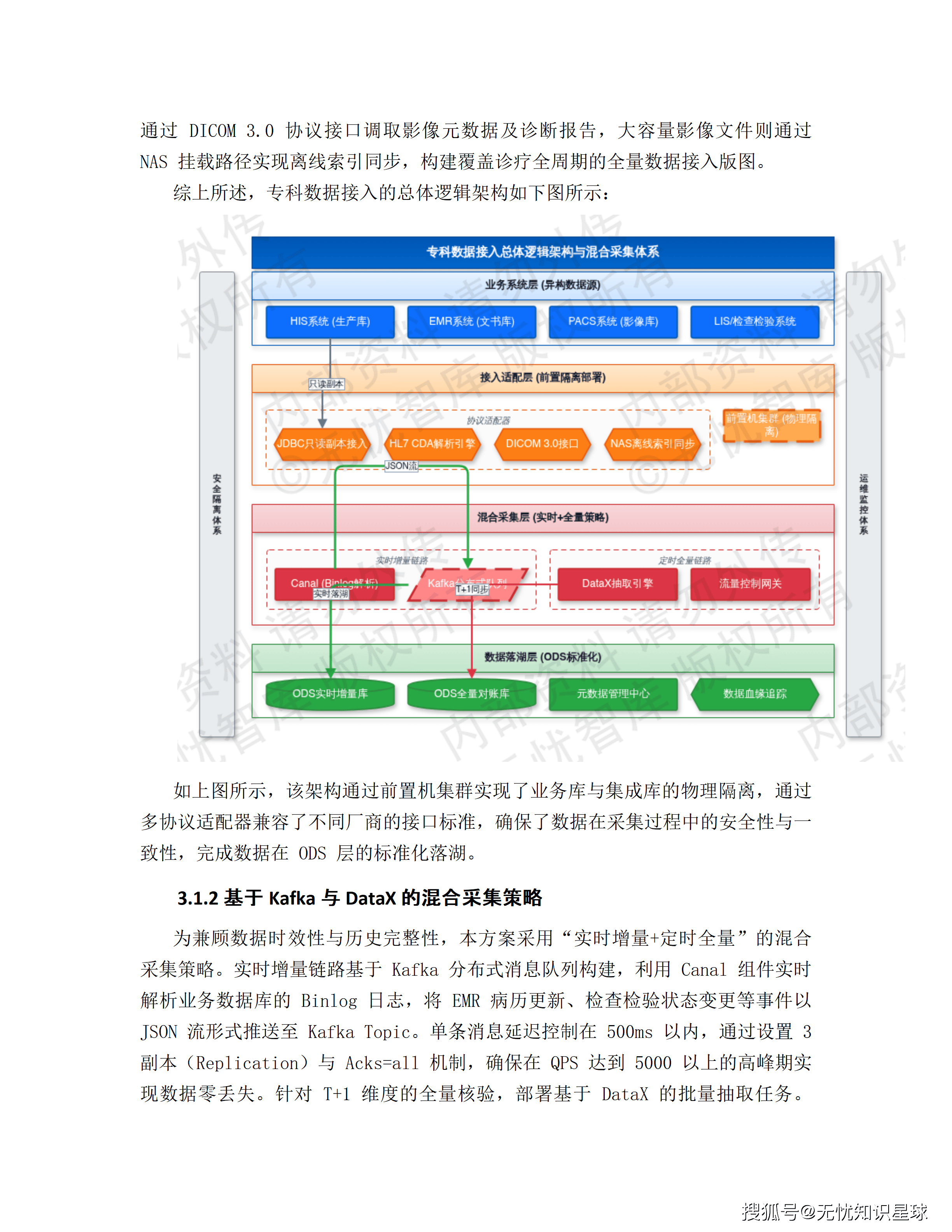 三甲医院专科电子病历(EMR)语义解析与自然语言大模型高质量数据集详细设计方案_27.png