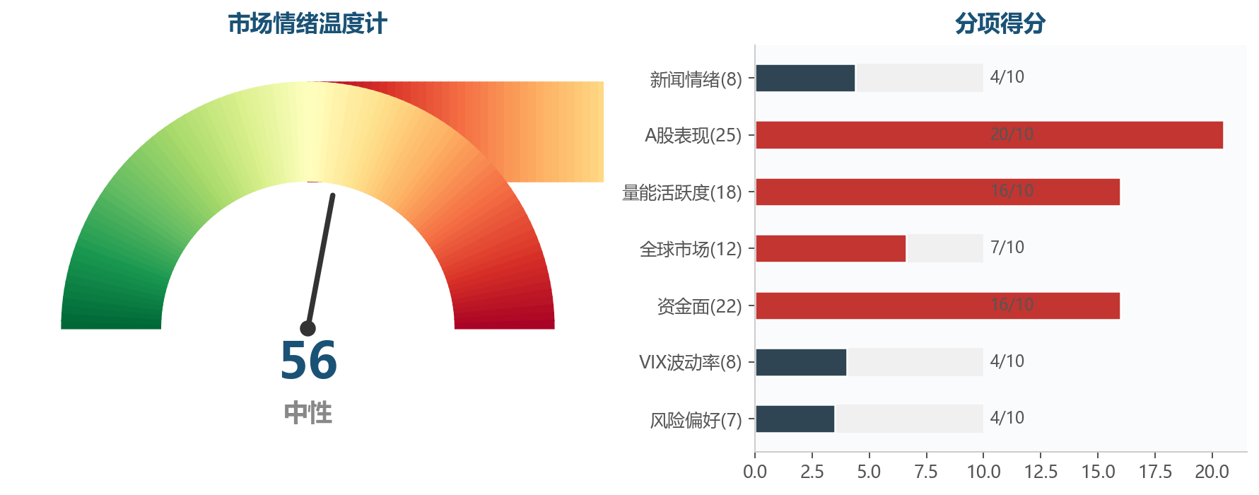 图表1