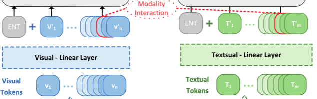 Towards Structure-aware Model for Multi-modal Knowledge Graph ...