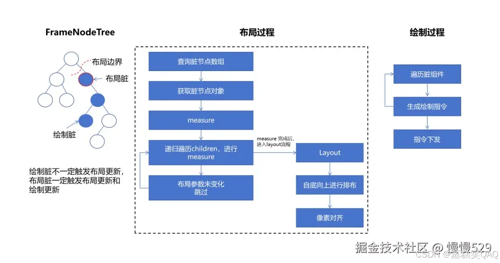 外链图片转存失败,源站可能有防盗链机制,建议将图片保存下来直接上传