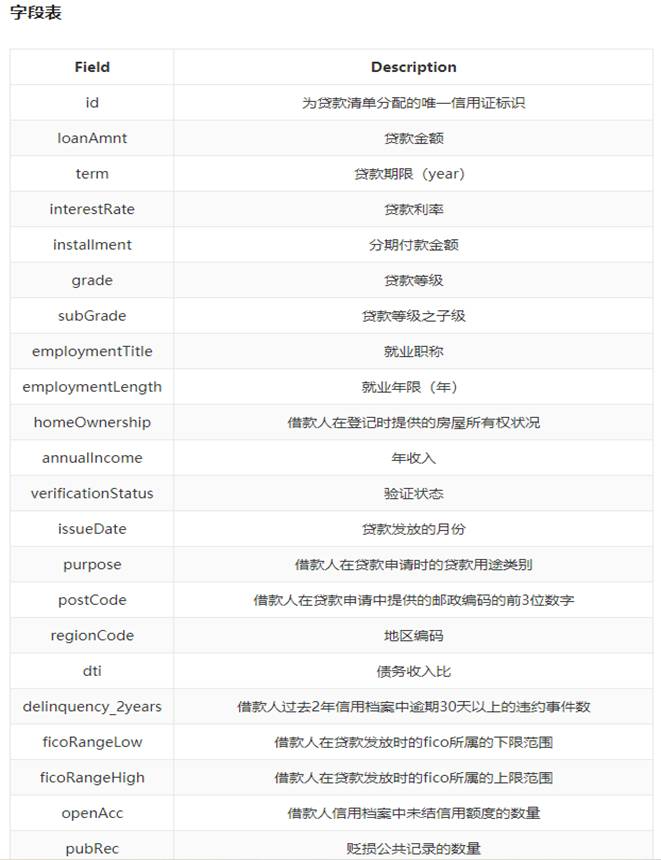 各特征含义