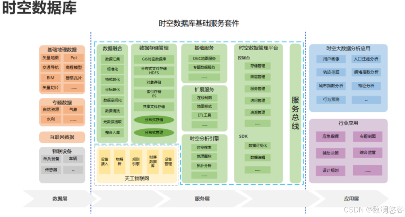 时空数据智能分析的原理和案例分享