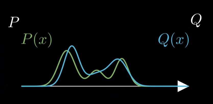 KL散度(Kullback-Leibler Divergence)_kl散度中的log-CSDN博客