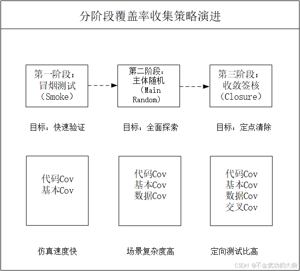 Uvm Array Coverage Examples UVM验证入门(14)-coverage覆盖率收集-CSDN博客