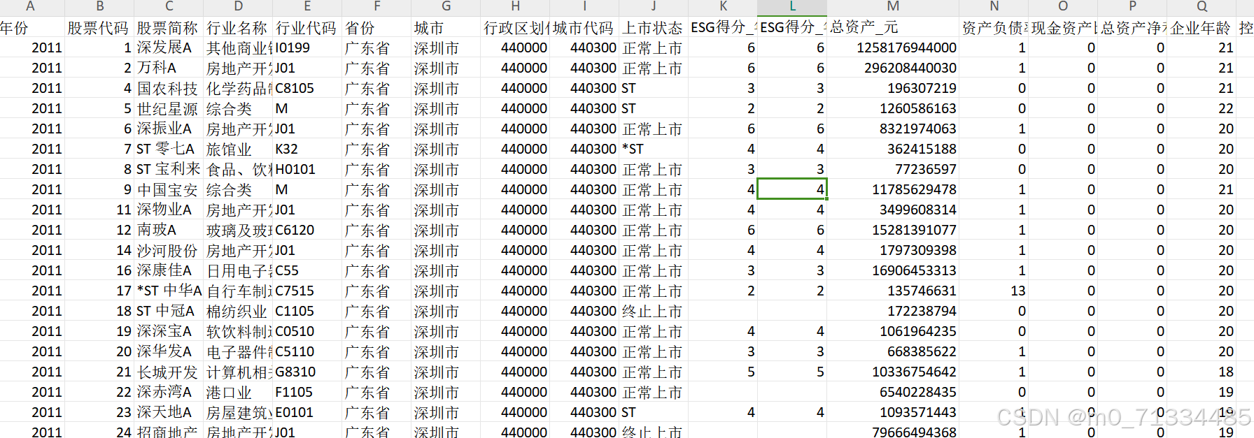 2011-2022年数字金融与企业ESG表现：效应、机制与“漂绿”检验（内含原始数据+处理代码）