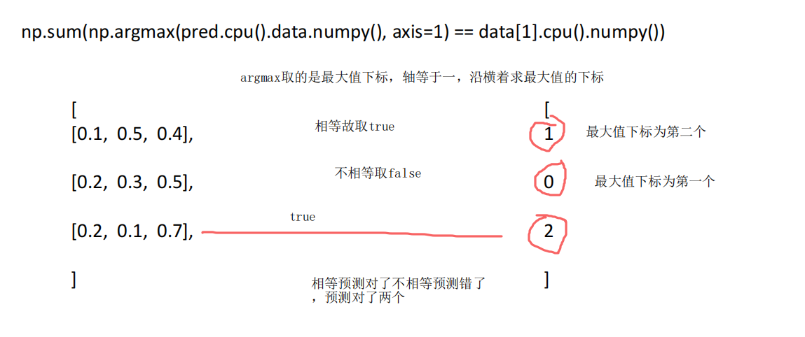 分类决策边界示例
