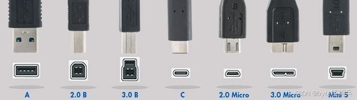 【驱动设计的硬件基础】USB_usb3.0握手过程-CSDN博客