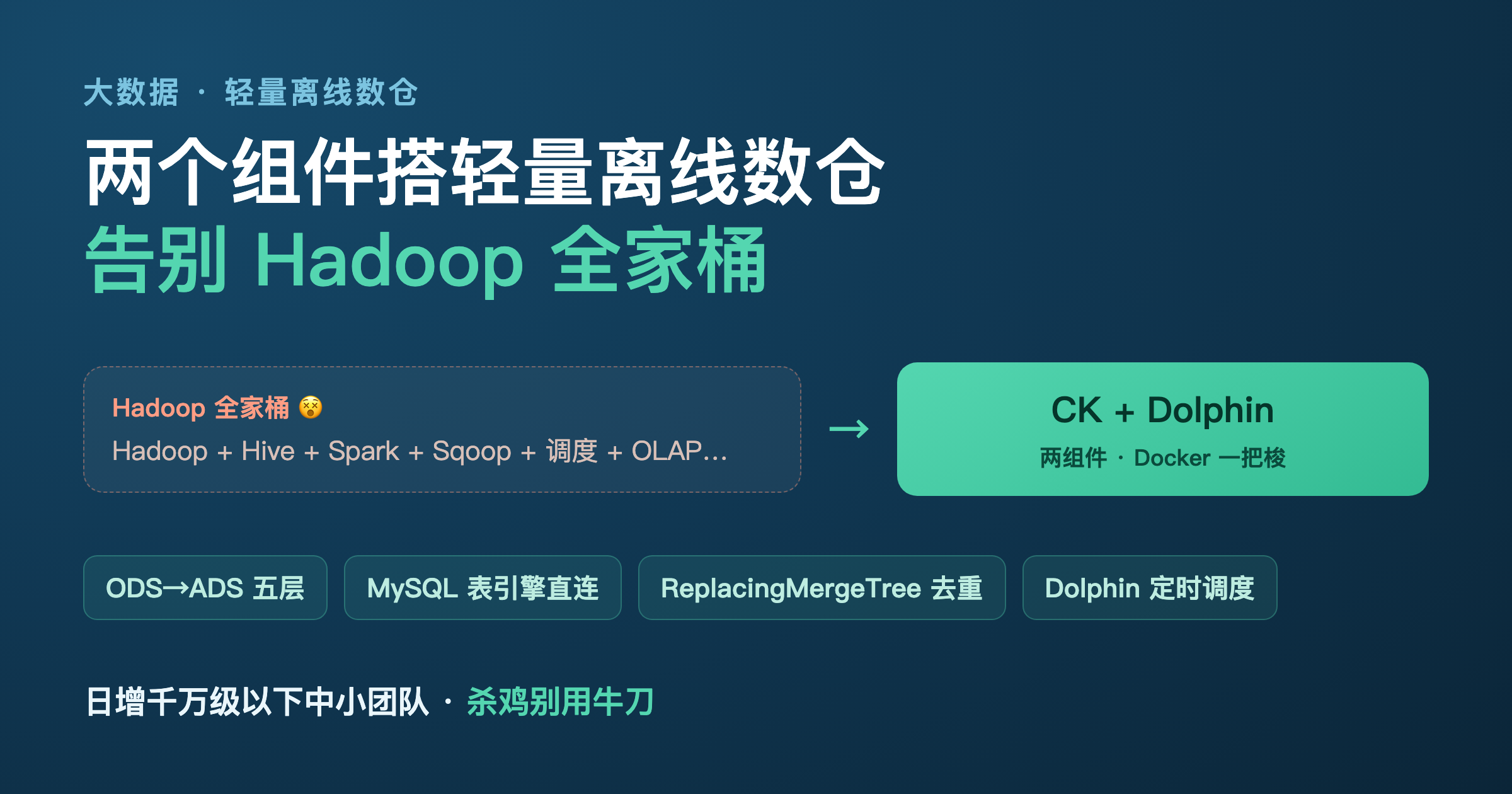 ClickHouse + DolphinScheduler 两组件搭轻量离线数仓：Database 划分 ODS/DWD/DWS/DIM/ADS 五层，MySQL 表引擎零组件接入，ReplacingMergeTree 按 update_time 去重实现幂等增量，DolphinScheduler 调度层间依赖