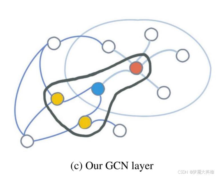 AI论文阅读笔记|Graph autoencoder with mirror temporal convolutional networks ...