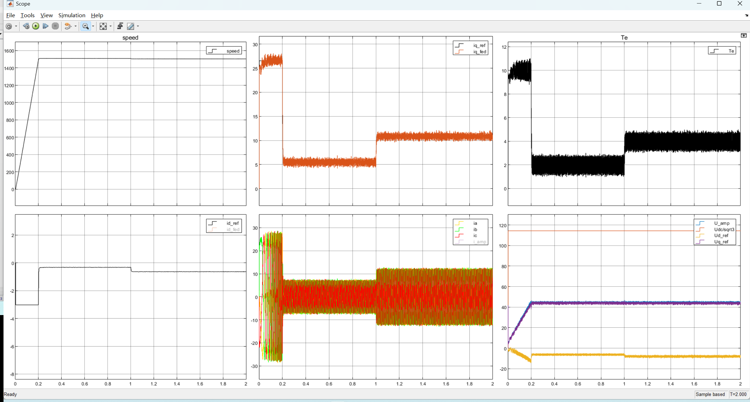PI控制@1500rpm2Nm-4Nm