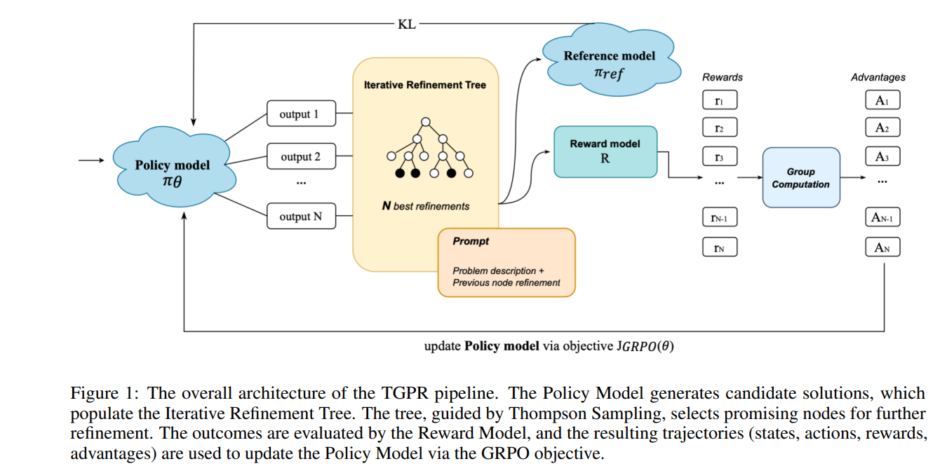 The overall architecture of the TGPR pipeline