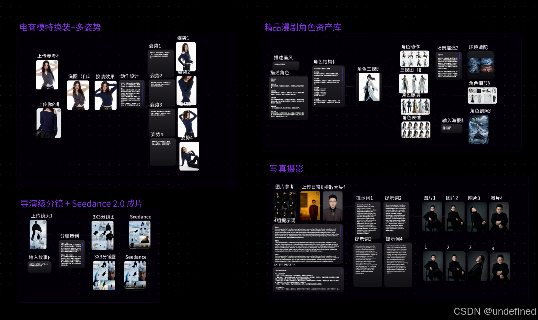 画布节点操作示意