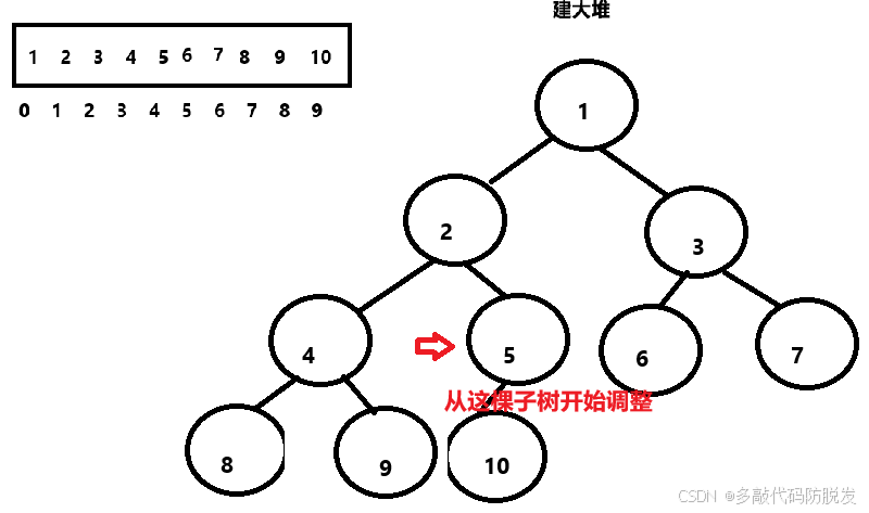 堆(Heap)(Java数据结构)_java heap-CSDN博客