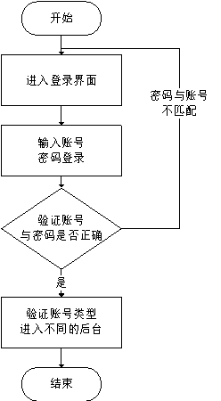 图7