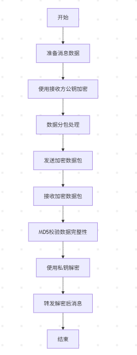 云计算下数据隐私保护与共享控制技术系统的设计与实现