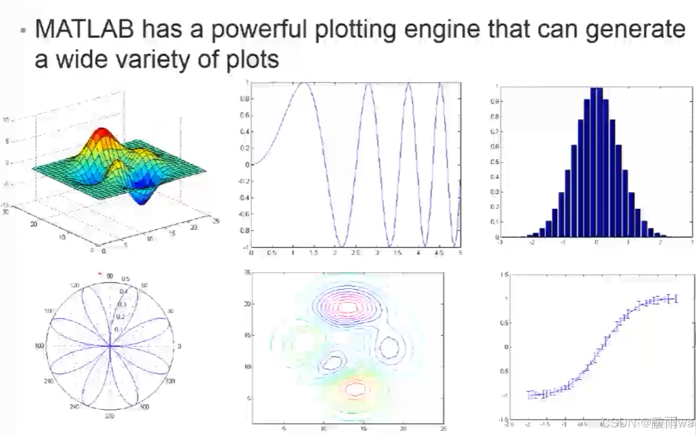 MATLAB初阶绘图_matlab plot 箭头-CSDN博客