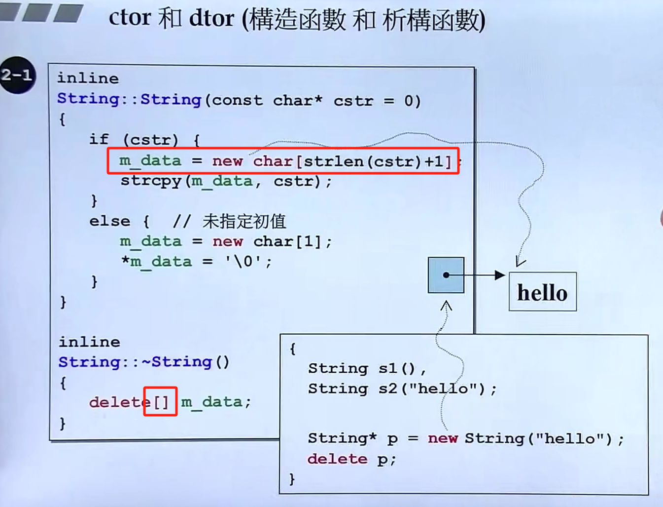 构造函数和析构函数的中括号