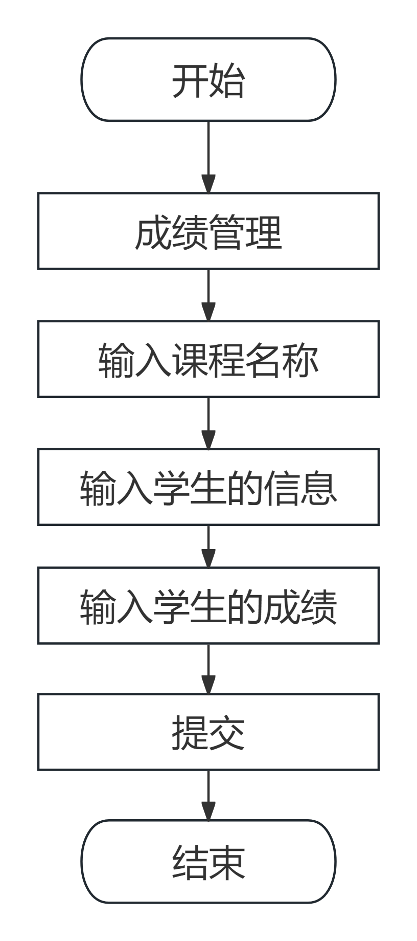 图12