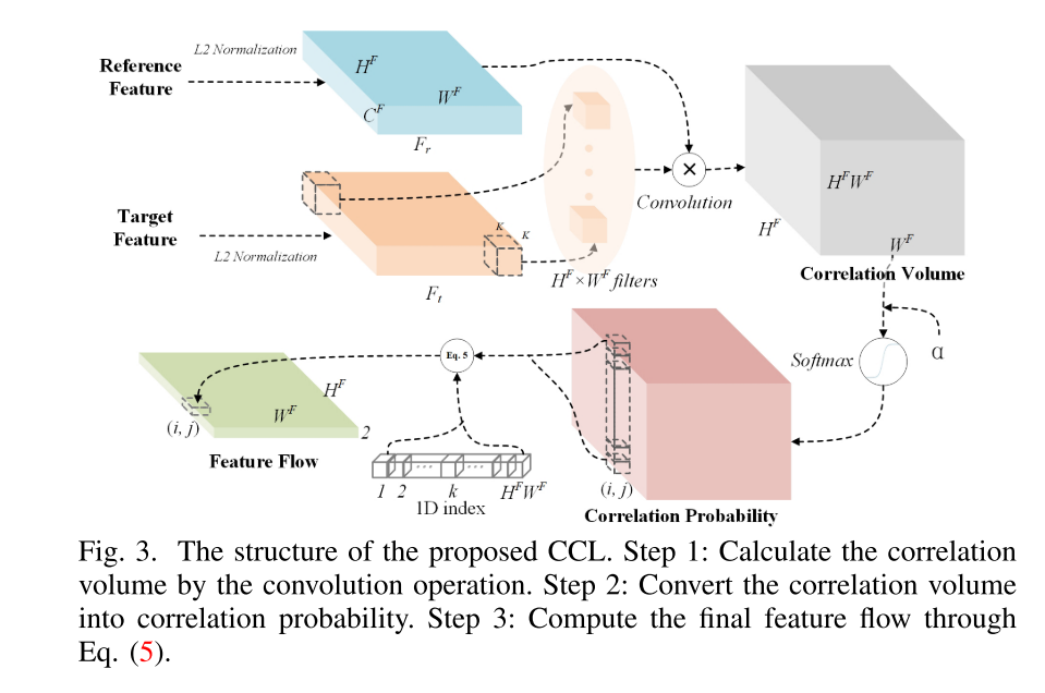 Depth-Aware Multi-Grid Deep Homography Estimation with Contextual ...