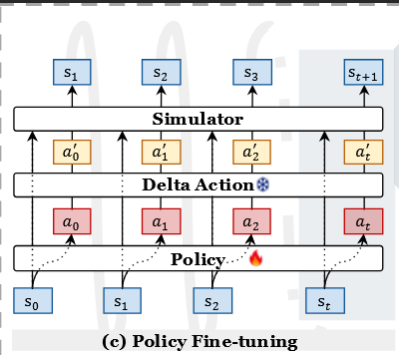 Asap Cpu ASAP论文学习笔记_asap: aligning simulation and real-world physics f-CSDN博客