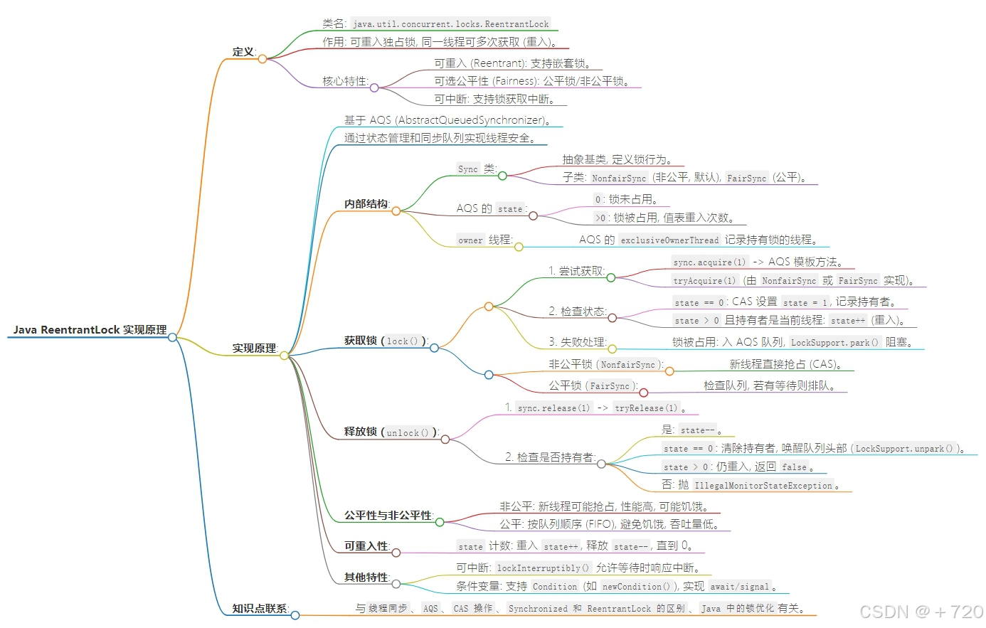 Java 中 ReentrantLock 的实现原理是什么？_java reentrantlock原理-CSDN博客