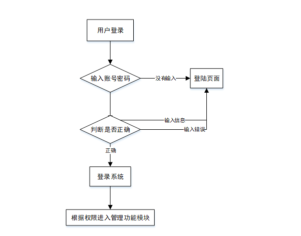 毕设程序java基于的淄博市特色产品推广系统的设计与实现 基于Spring Boot框架的淄博文旅特产数字化营销平台构建研究 淄博市非物质文化 ...