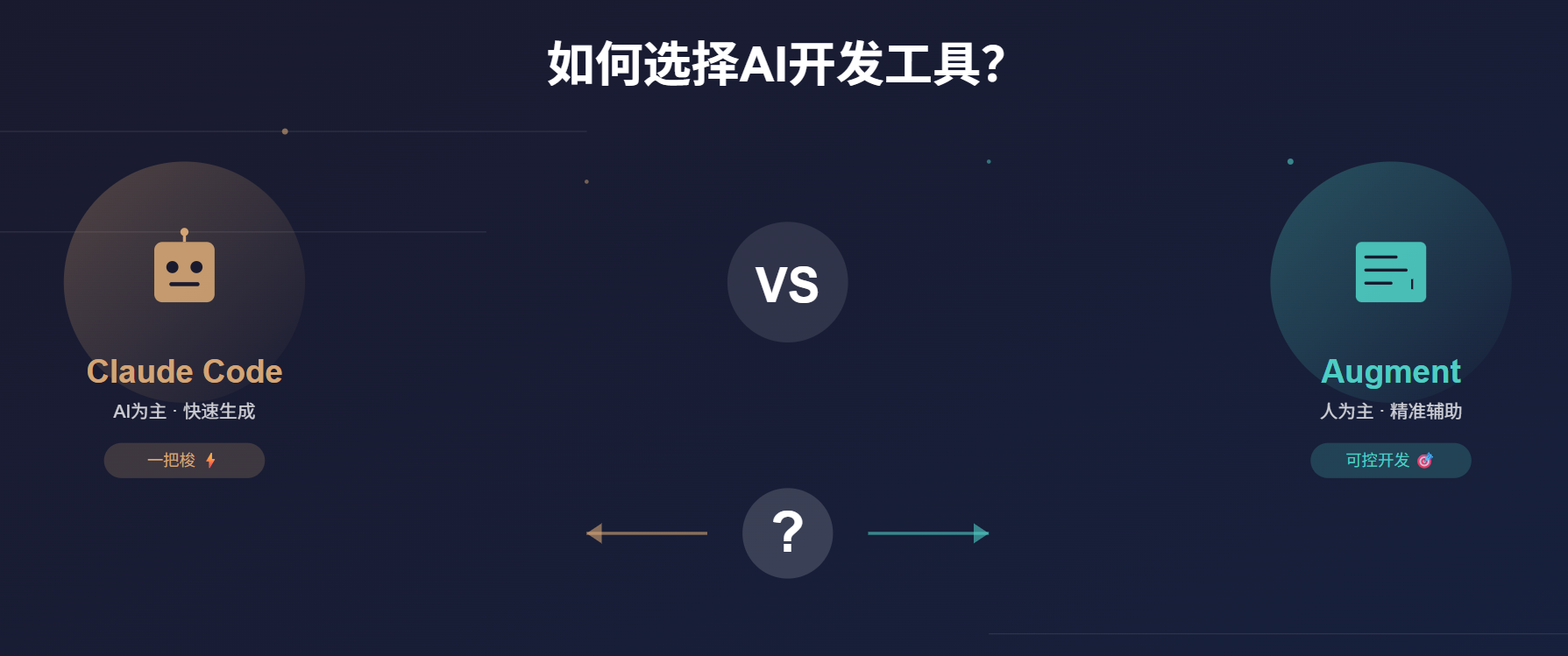 告别“屎山”代码，AI 开发工具和模型怎么选？_kilo code vs claude code-CSDN博客