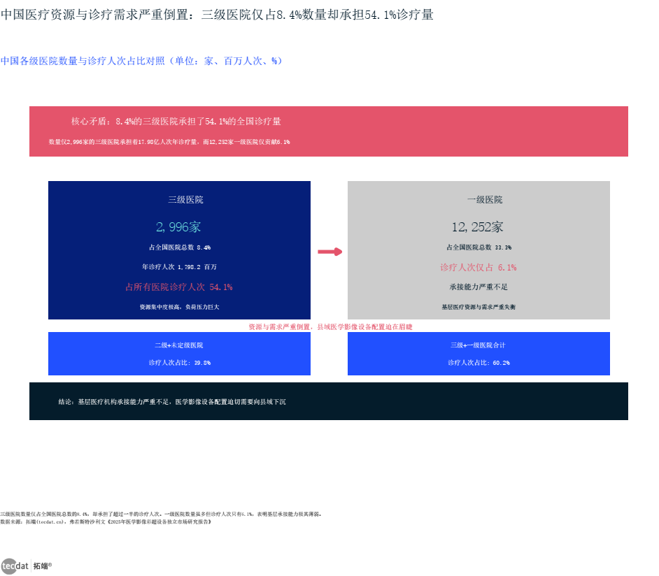 信息图1