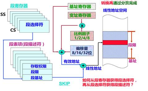 哈工大计统大作业 程序人生-Hello’s P2P