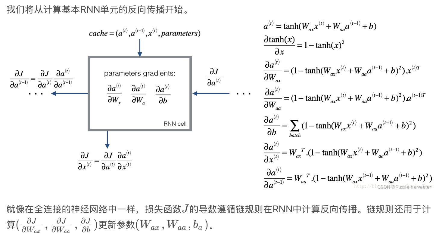 吴恩达深度学习RNN 作业之 “build a RNN step by step”以及“恐龙岛”和“词向量的基本操作”和“Emoji表情分类器 ...