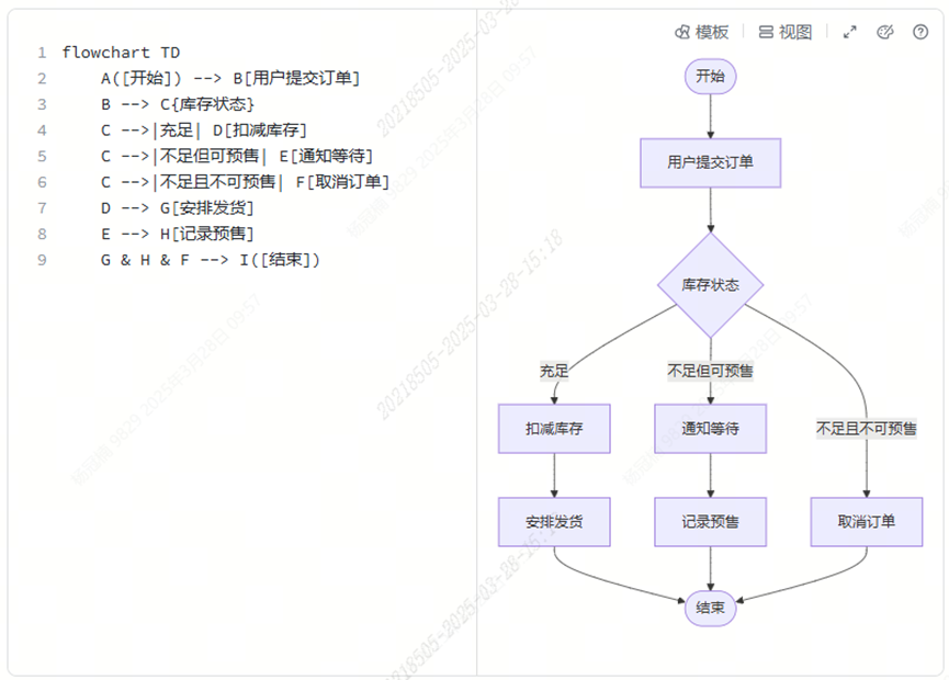 绘图工具与图表绘制指南 ---软件架构师的作战沙盘_飞书时序图怎么画loop-CSDN博客