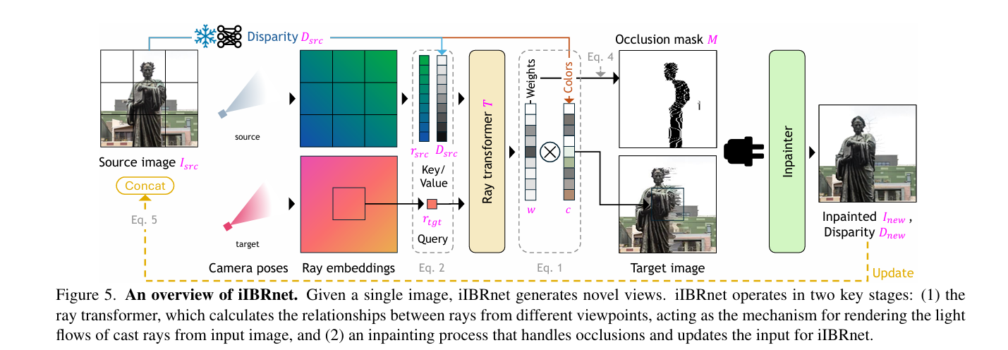 An overview of iIBRnet.