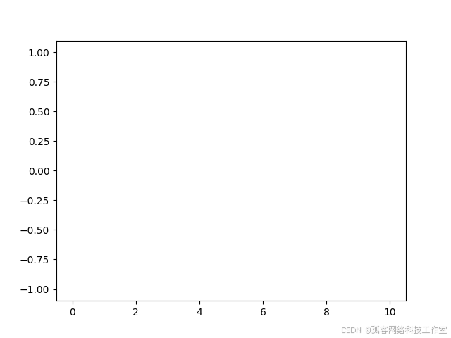 在 Jupyter Notebook 中使用 Matplotlib 进行交互式可视化的教程