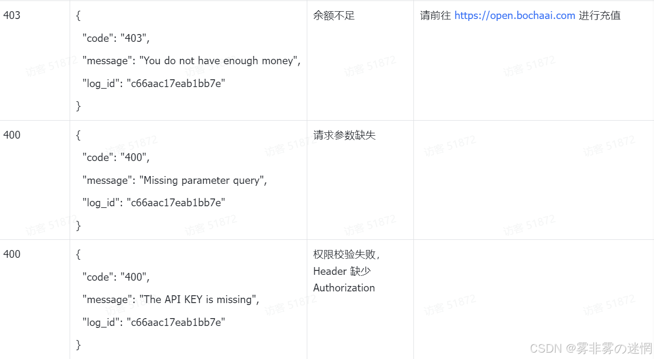 华为云Flexus+DeepSeek征文｜深剖如何从部署到利用Bocha·AI Search插件工作流搭建：​Browser SimuSearcher ·网行者
