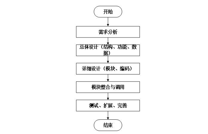 基于微信小程序的便捷快递寄件平台 计算机毕业设计源码19105