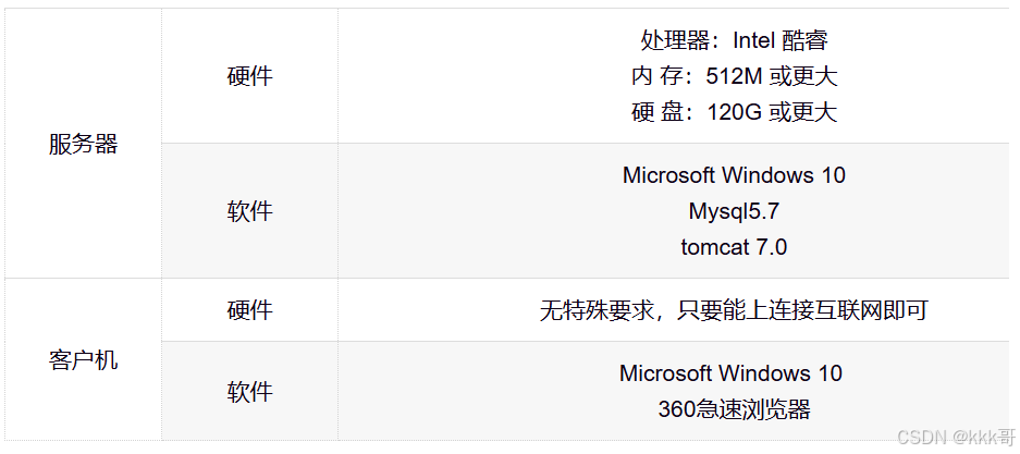 GE病人列表怎么删除基于springboot的B2B平台的医疗病历交互系统（061）_https://www.jmylbn.com_新闻资讯_第1张
