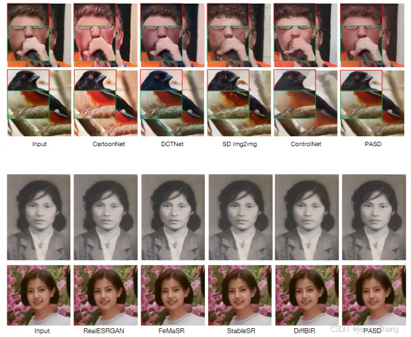 PASD：Pixel-Aware Stable Diffusion for Realistic Image Super-resolution ...