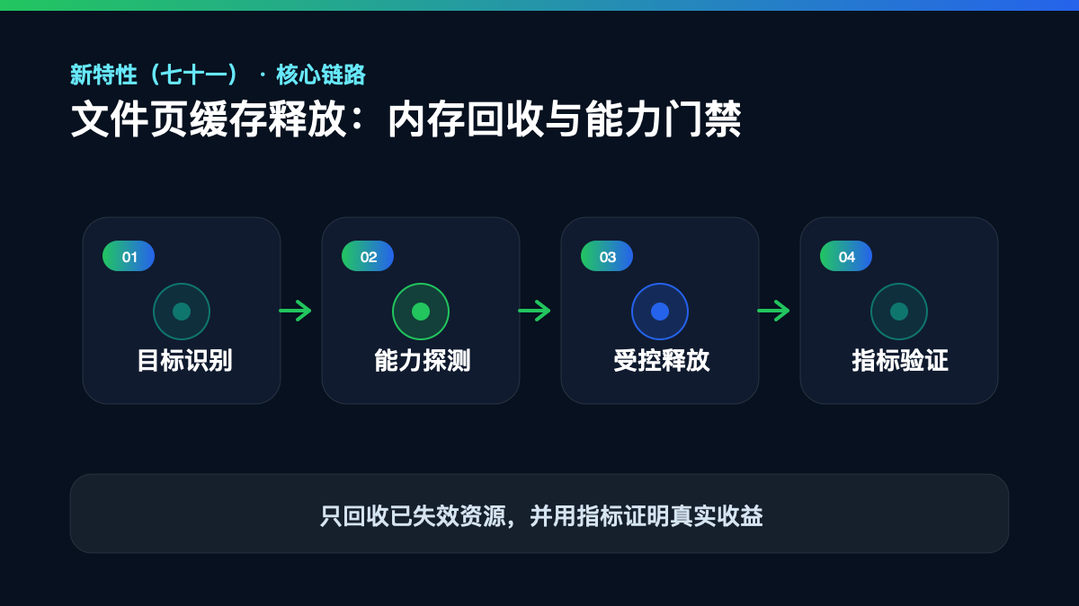 HarmonyOS 7 新特性(七十一)检查清单