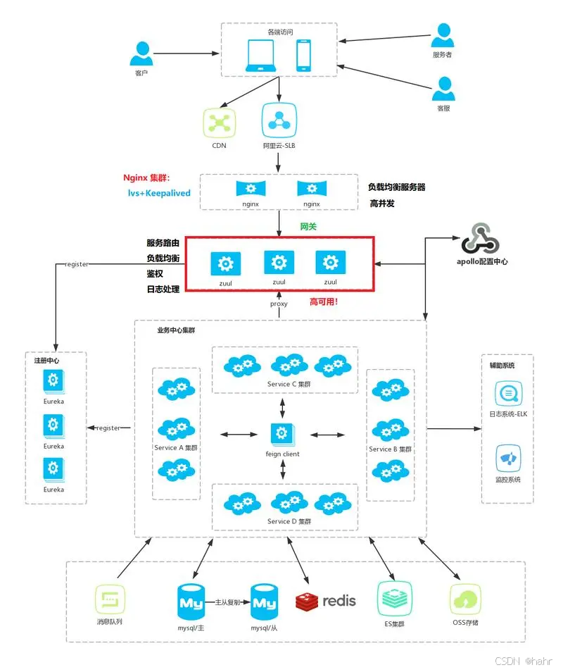 智光云/基于java语言的光伏监控系统 光伏发电系统 光伏软件系统 光伏