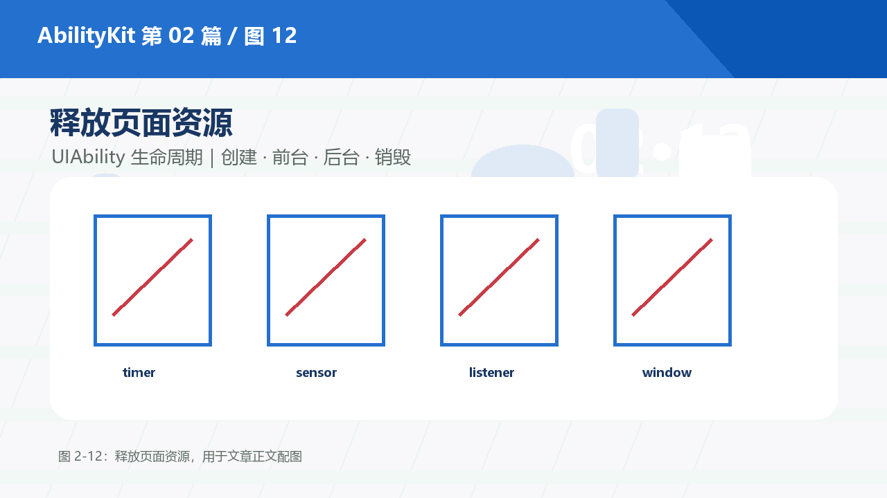 图 2-12:释放页面资源