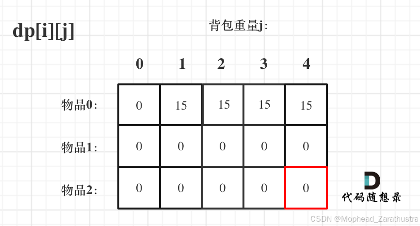 动态规划-背包问题3