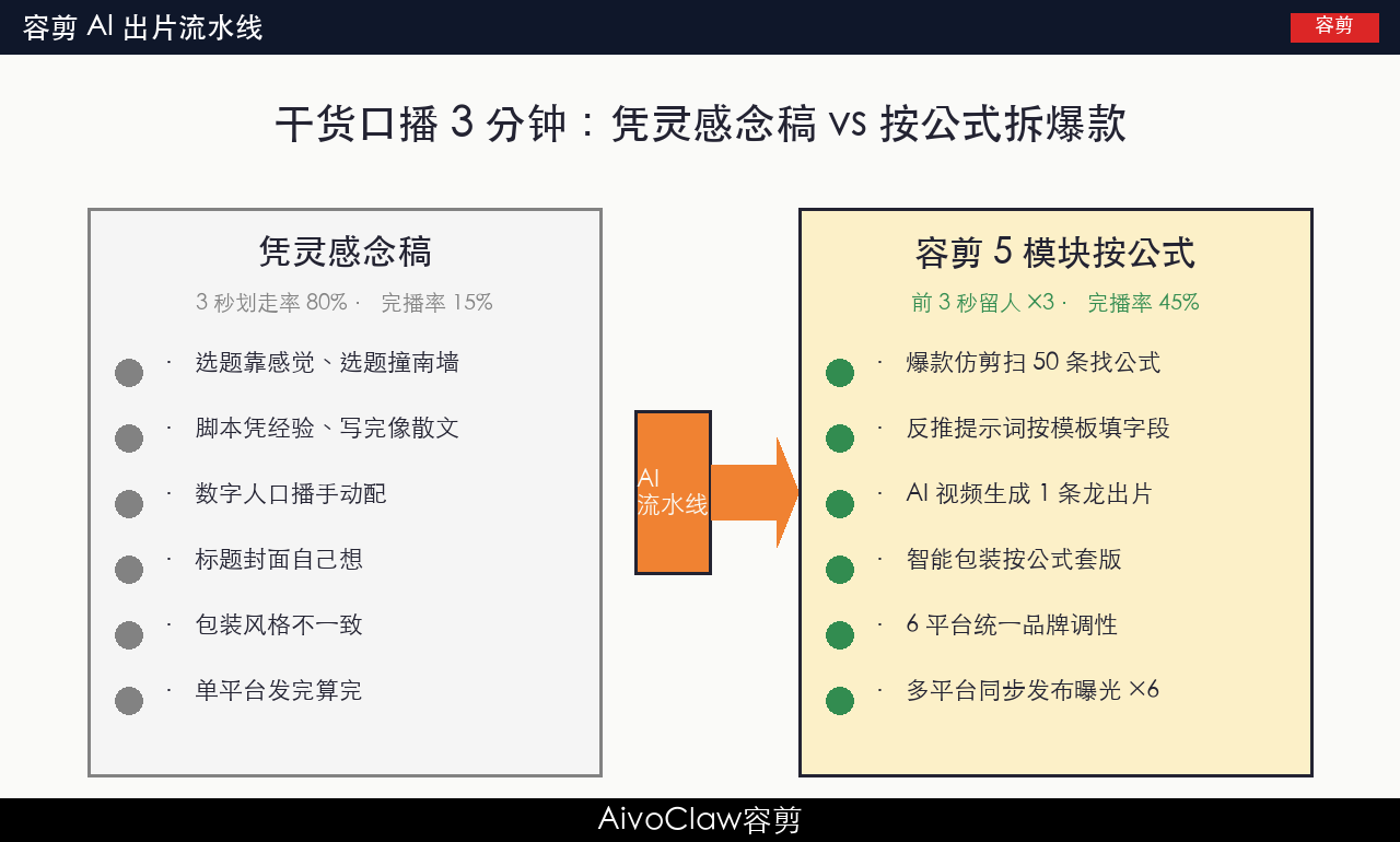 容剪5模块源码架构：凭灵感念稿 vs 按公式拆爆款