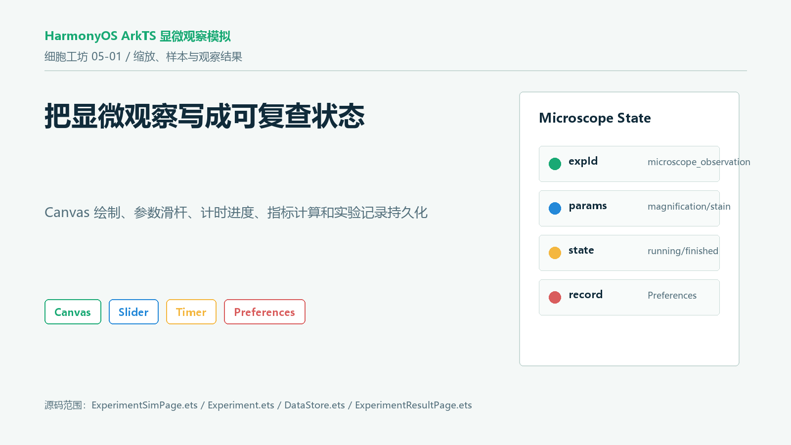 封面：显微观察模拟状态
