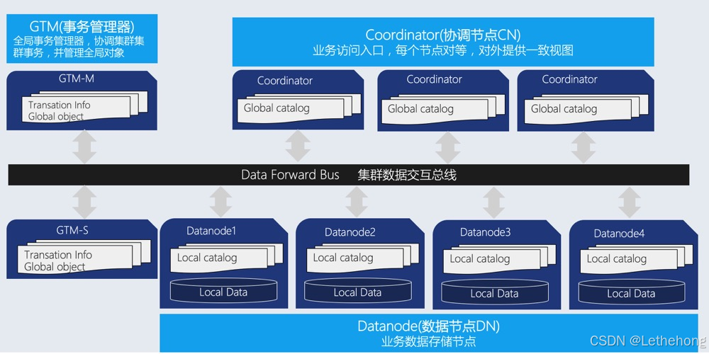 https://developer-private-1258344699.cos.ap-guangzhou.myqcloud.com/column/article/11456577/20250823-efa47977.png?q-sign-algorithm=sha1&q-ak=AKID5-yd54daW5Ks9MuQ6q1_lu8nL6-JrQHh8nc2lb_c9lhwtMoT4_bdnBQtw72dh80o&q-sign-time=1755945712%3B1755949312&q-key-time=1755945712%3B1755949312&q-header-list=host&q-url-param-list=&q-signature=5a8e40534d59464829713b60f658728f81db0a46&x-cos-security-token=j6aH3TLGYGHUyXZfwT5F9j5O9JNBmYza3d2ce82e0f48120f1e36e53e77cd520b8_XeTEM6cE3Us8iA4fctU8b00OvC0Re_SZqiVa4yEEie42wIwpTPmwFu65BZBu5-5s9SfqnlIspGz77LiML9TyhW2-Lvt5LDkP2Y8zUjRLqu0zf1q9drwuLkAgBd-7Ifs-AZwQYyNNhP3JCVVjTkm9QGRnUUrFd41ah2CJmNcAZg9-1D9B3TNOuzIQHgJvtisOUk95YvrO2CaRLbhKgECPnhdKlDlLCs9zr0UasDX41TXdRm0LjA2iqP0WflZagBhsmedalNxdQOqLB_Yw5ZrA6btqqfymvYhrdHokob3PRD2R1eT44cKs75xtBt-7g0RQ_mn6EySEZTkRxiv5L5G-B6AcWDUx4VBKwkIvgVIPHGSsy74FQfqRHwJHgfEwl8iHQZ4BXHjaXLE3DWHsaPpX51K1D68Zz0HAgdqFWMPThtTXJo0_y8kxbnz_3uZq2VJi4QqSA3uSVJuUpgR_USz802v_XvF5PiaTjDnq0zTn4IVw4c2xeZTggj3gwYDOTq7y0D8C7k5rIh9O51CSw5IPleRnKoGrgeSOyj1hO8Ci1g4xyrtNNPWx20pZhkwvlHI9ve8JfhCRZG53ld03m7kuNlpgoHhH-DnJRT67RMBkN0uMxp9TnTEDP1F058_XsKr7yMl_applKR_e4gcSEdSzAhFKZPxx2si4_KoXI6DBmO2LM57LHlGdi_SXEV9x2u