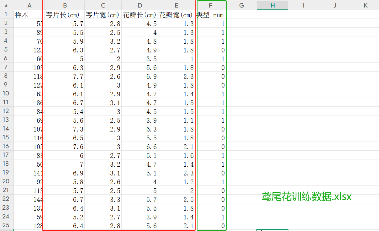 机器学习算法系列专栏：K近邻（KNN）算法（初学者）