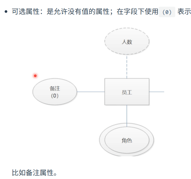 ER图 教程-CSDN博客
